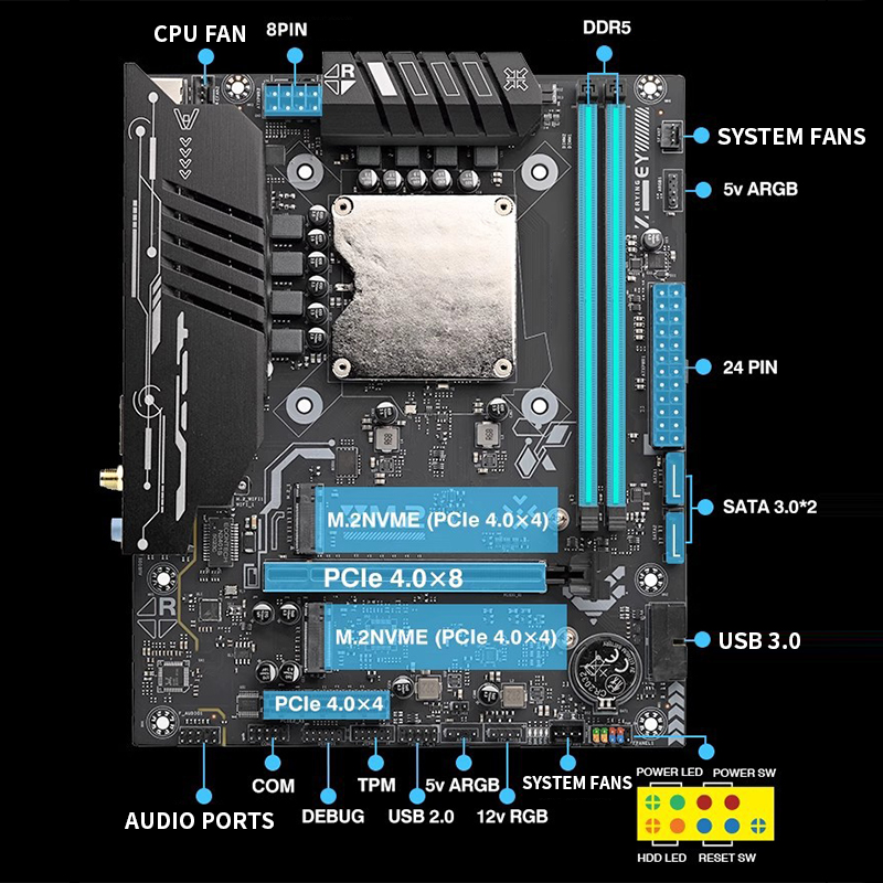 Ddr5 Kit - Ultra-125H Motherboard with Onboard CPU Kit