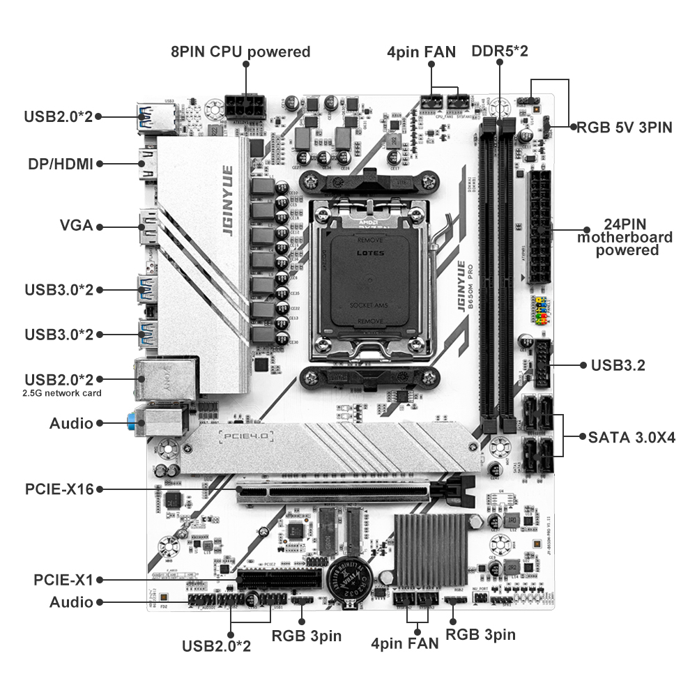 PRO B650M MATX AMD B650 DDR5 6 - Ddr5 6000Mhz review and price